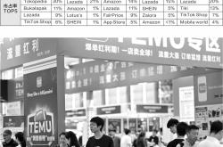 印尼电商巨头Bukalapak转型虚拟产品：残酷竞争下的无奈之举？