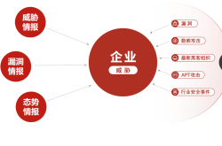 微步在线威胁情报产品再获Forrester认可，赋能企业安全运营