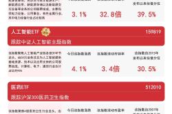 区块链技术与中国股市：人工智能、新能源和医药卫生板块的潜在关联