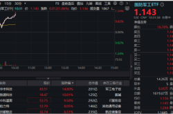 军工ETF(512810)开门红：基金持续加仓，行业景气度提升