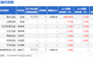 星源卓鎂獲機構密集調研，鎂合金概念股的新能源車輕量化戰略與市場訊號解讀