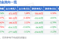 海達股份股價異動解析：資金流向、基本面與投資價值，蔡依林演唱會效應？