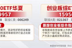 2024年中国经济增长与创业板投资机遇