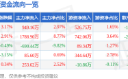 浪潮軟件520股價異動：資金暗湧、一季報隱憂與投資風險警示