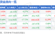 520上海九百股價異動：游資角力與營收隱憂，青鳥般的市場暗湧