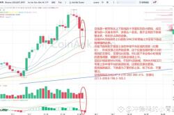 SOL币价分析：短期震荡调整后或将继续上行